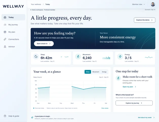 Wellway fictional member workspace with daily check-in, source-linked sleep chart and editable plan